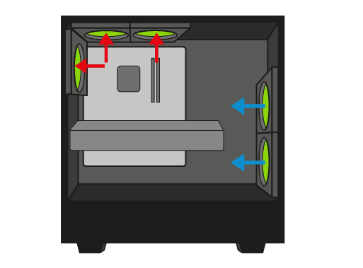front, rear and top airflow setup